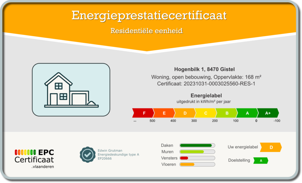 De complete inhoud van het EPC uitgelegd
